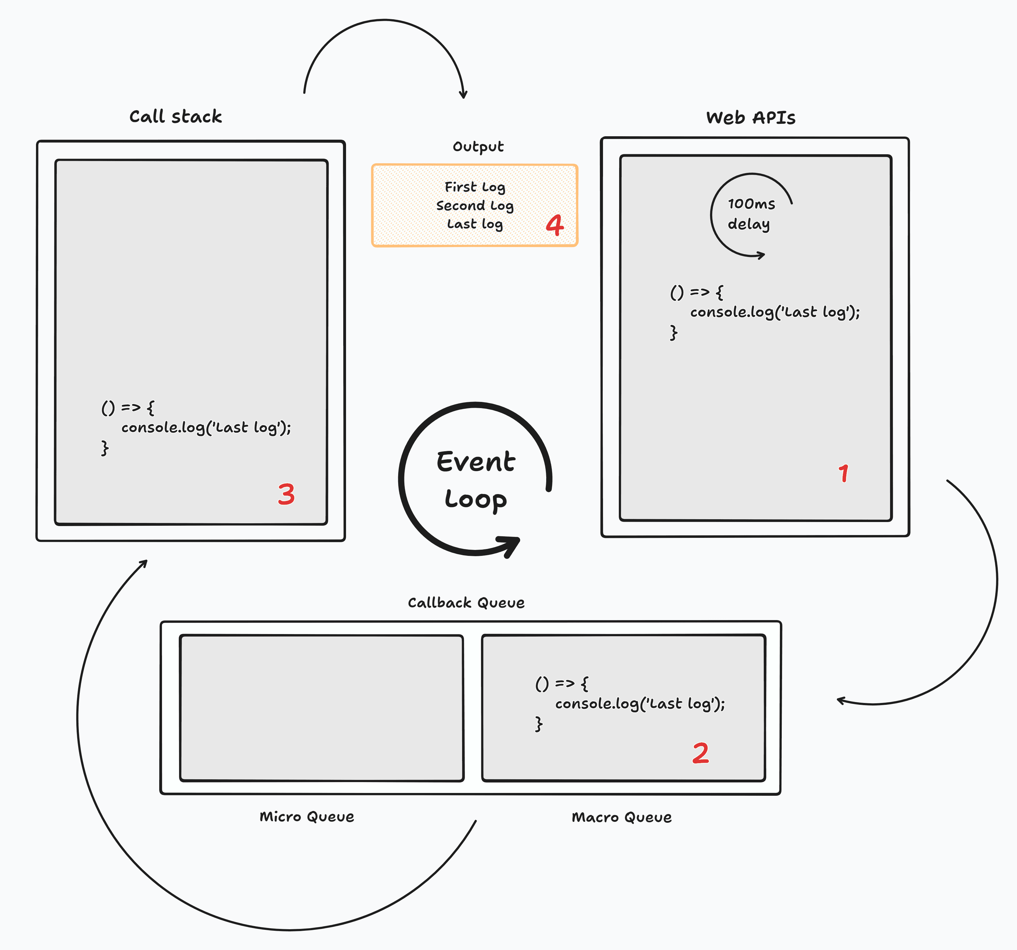 Web APIs task